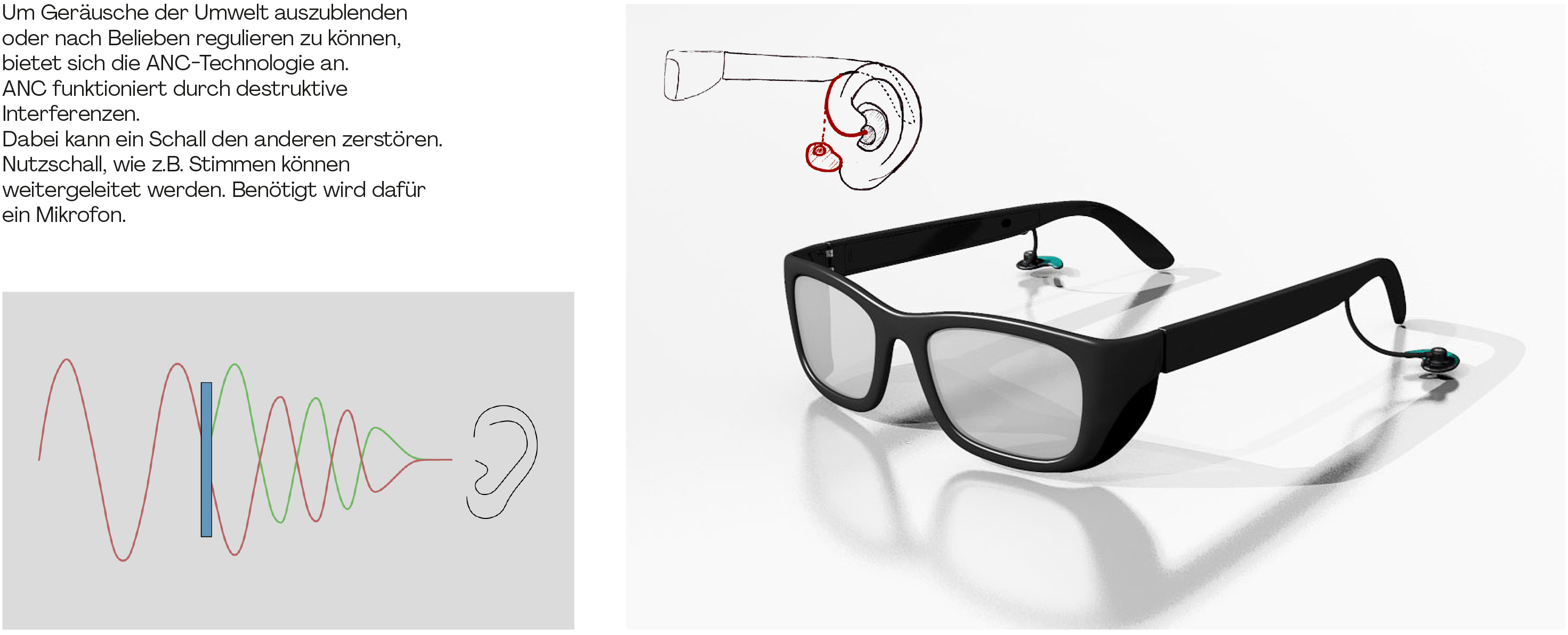 ANC für gedämpfte Umweltgeräusche