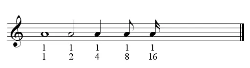 portativ cu durata notelor muzcale