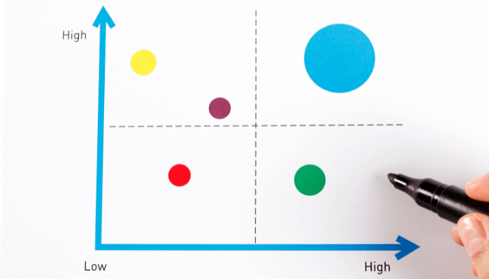 Create a Positioning Matrix