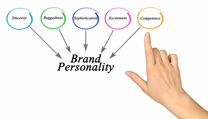 The Five Dimensions of Brand Personality - Aaker’s Model