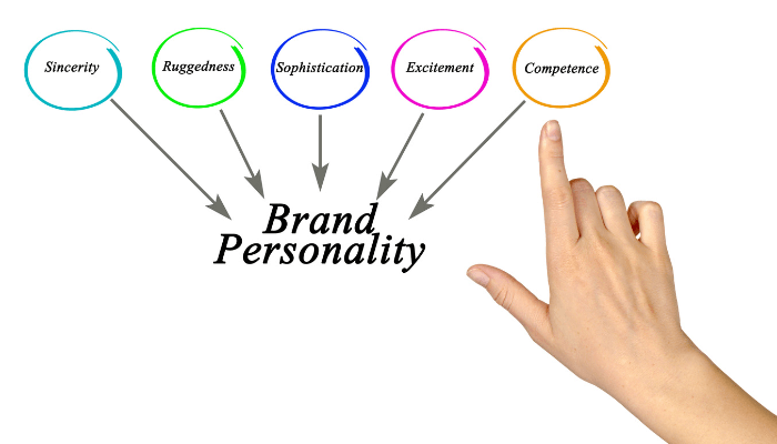 The Five Dimensions of Brand Personality - Aaker’s Model
