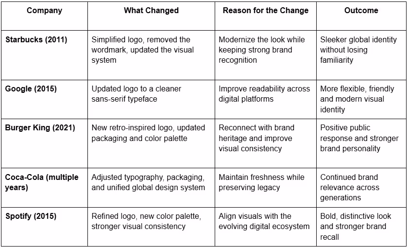 Brand Refresh Examples