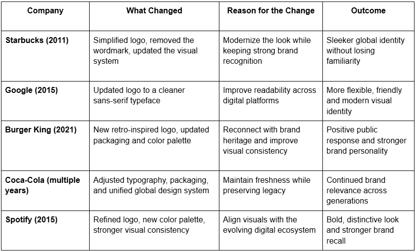 Brand Refresh Examples