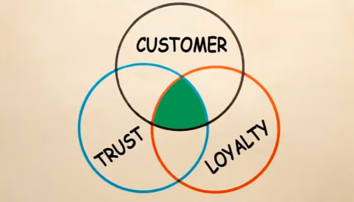 Long-Term Benefits of Strong Brand Positioning on Loyalty