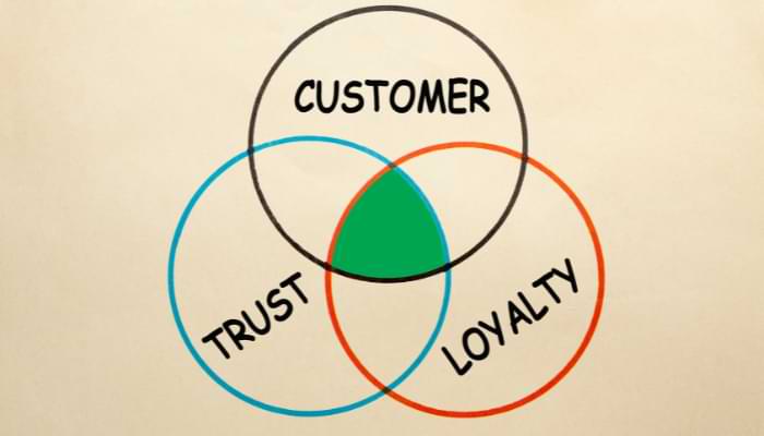 Long-Term Benefits of Strong Brand Positioning on Loyalty