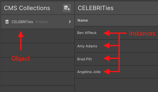 A screenshot of a Webflow CMS collection called “Celebrities” with a red arrow saying “object” under it, and a list of Celebrities instances including Ben Affleck, Amy Adams, Brad Pitt, and Angelina Jolie with red arrows next to them that say “instances.”