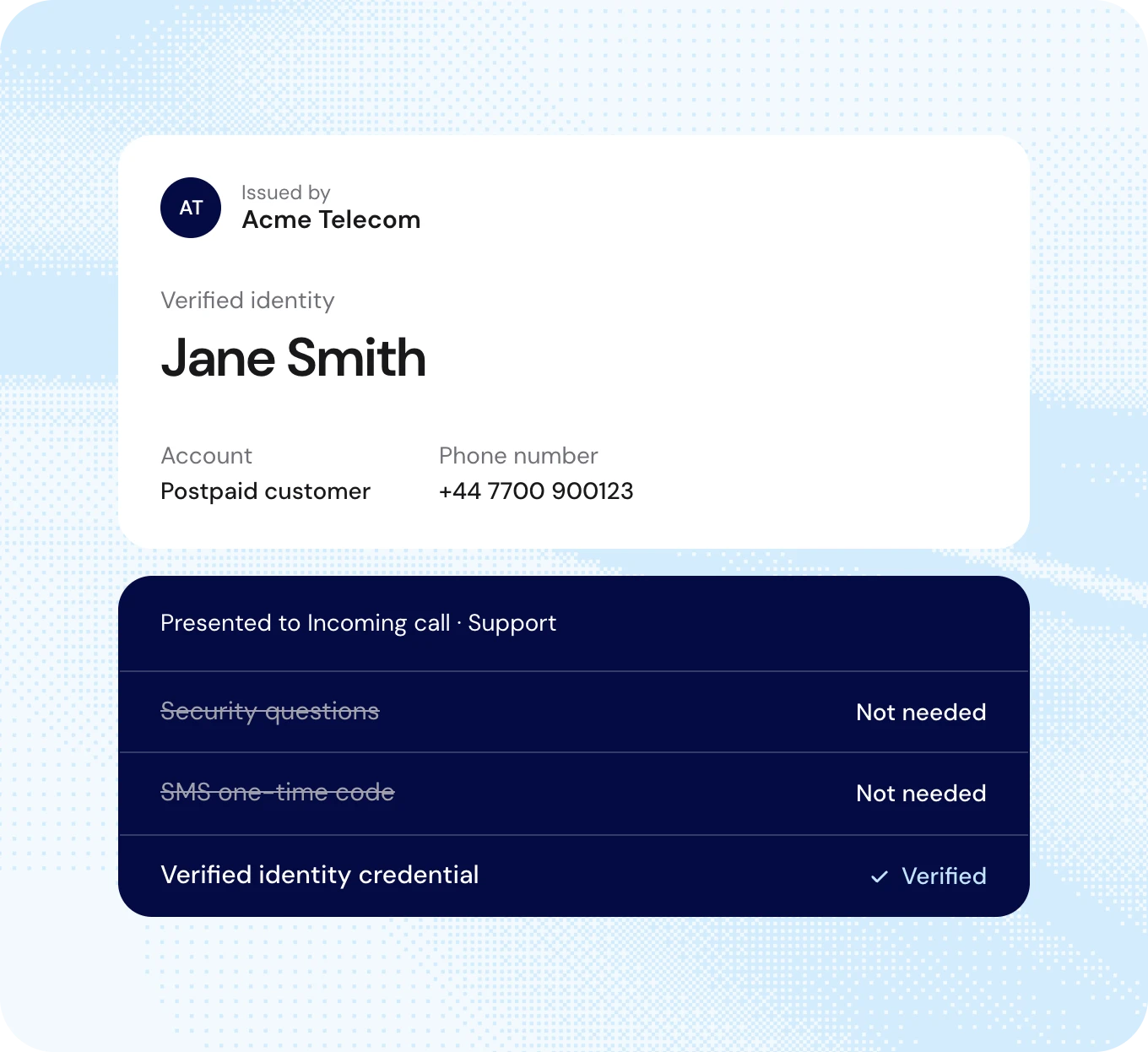 A verified identity credential for Jane Smith presented to a support call, replacing security questions and SMS codes
