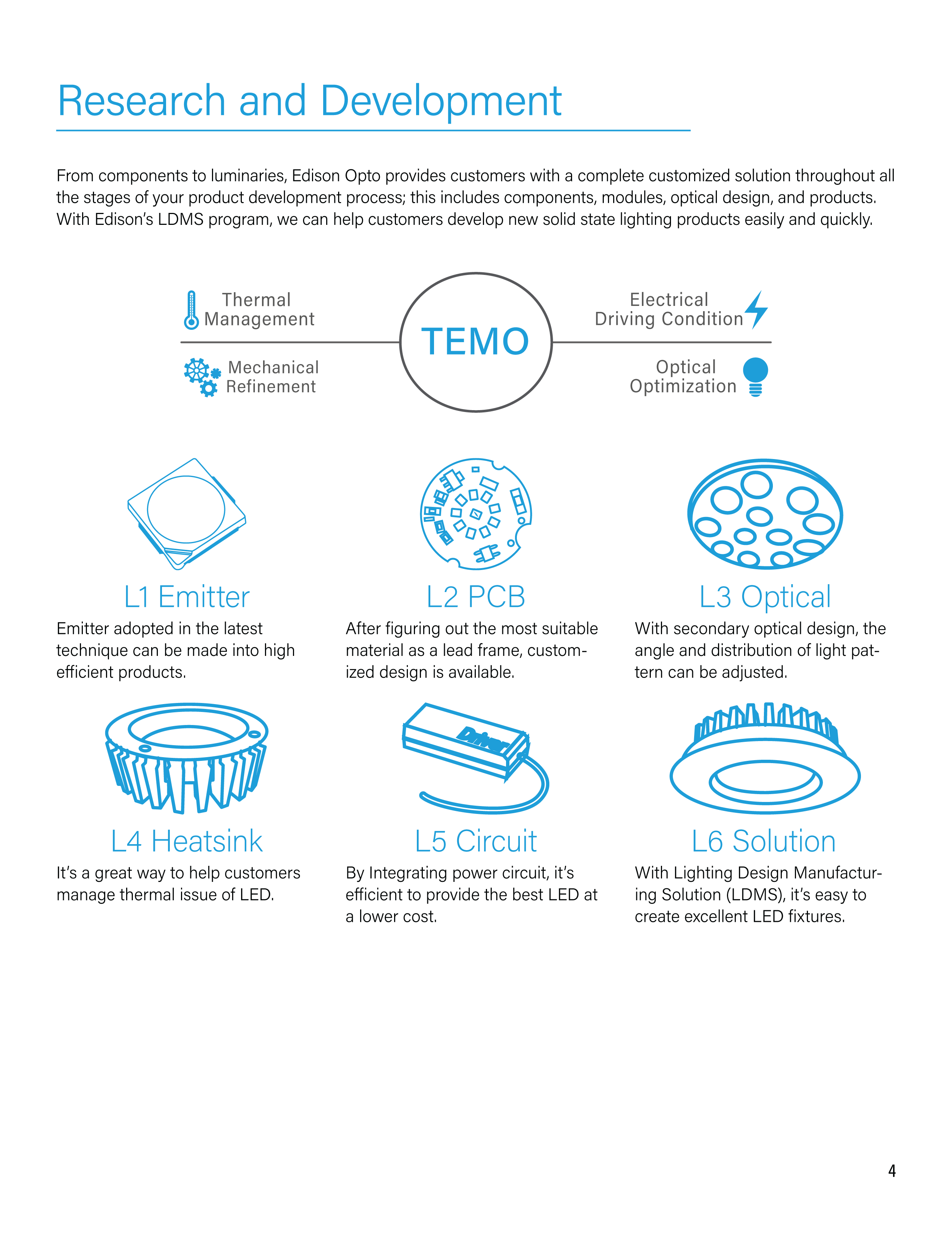 New Product LED Catalog 2019 pg.4