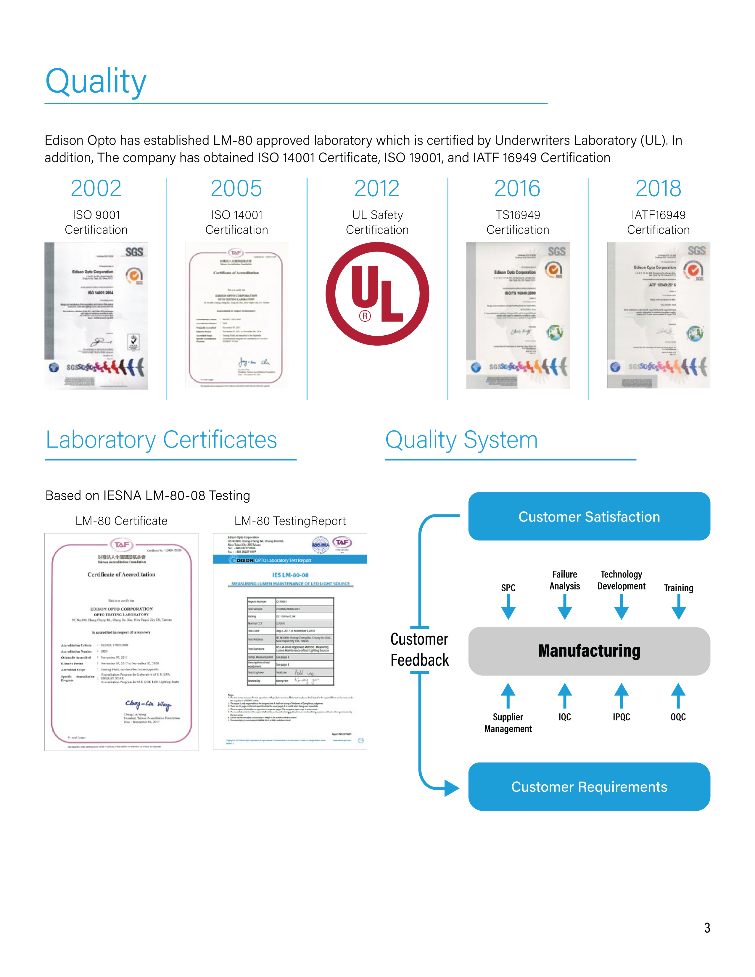 New Product LED Catalog Pg.3