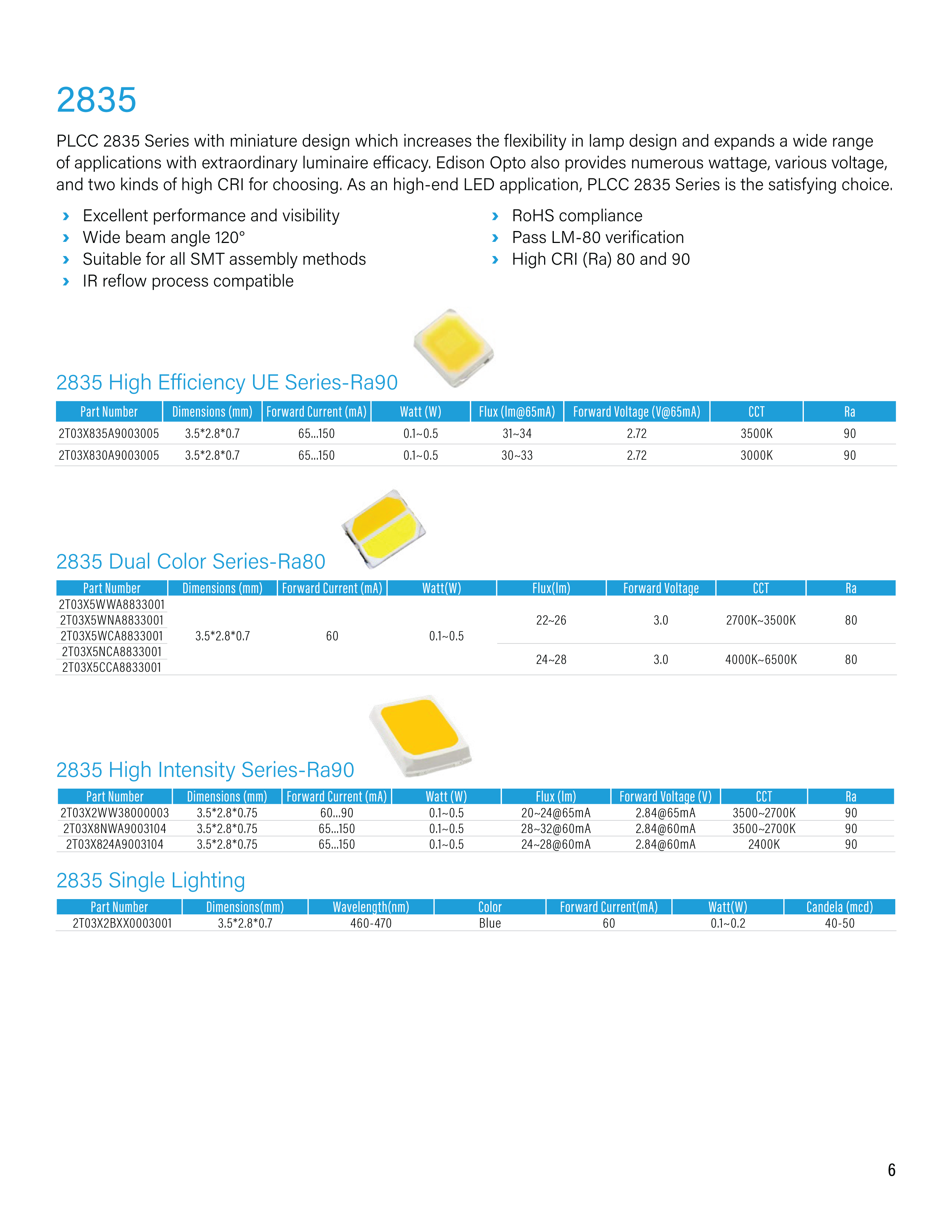 New Product LED Catalog Pg.6
