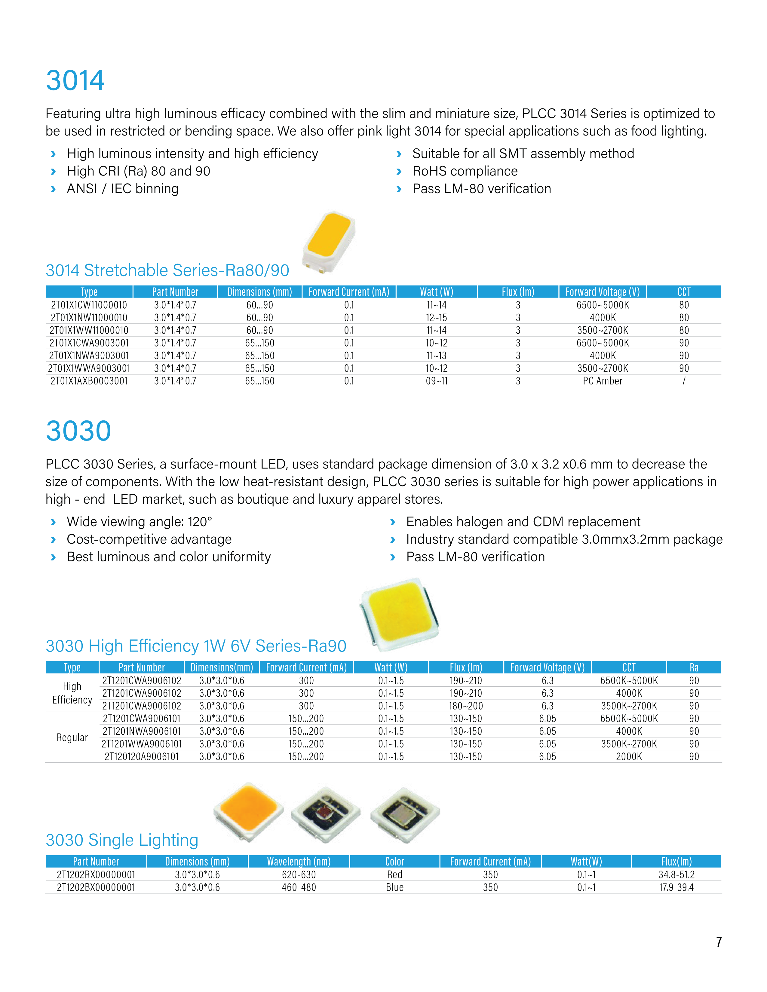 New Product LED Catalog Pg.7