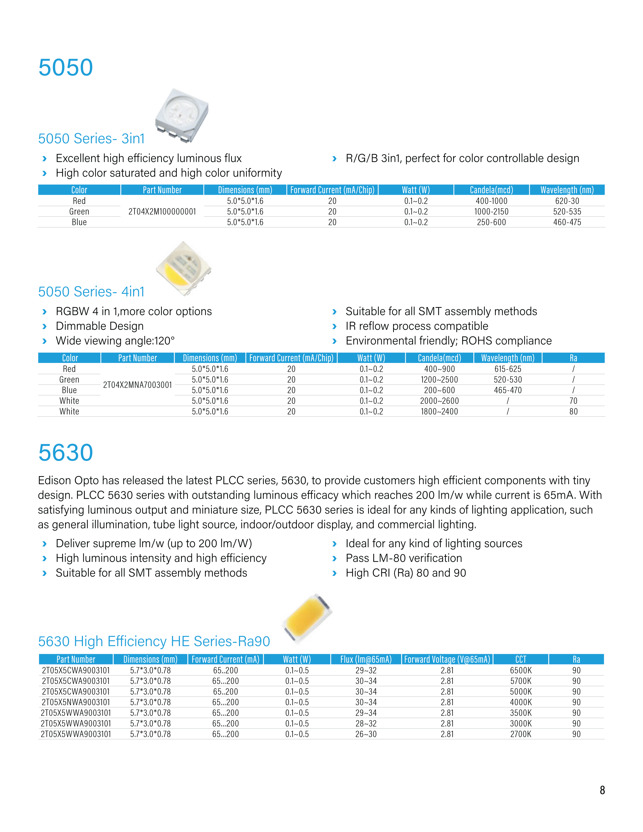 New Product LED Catalog Pg.8