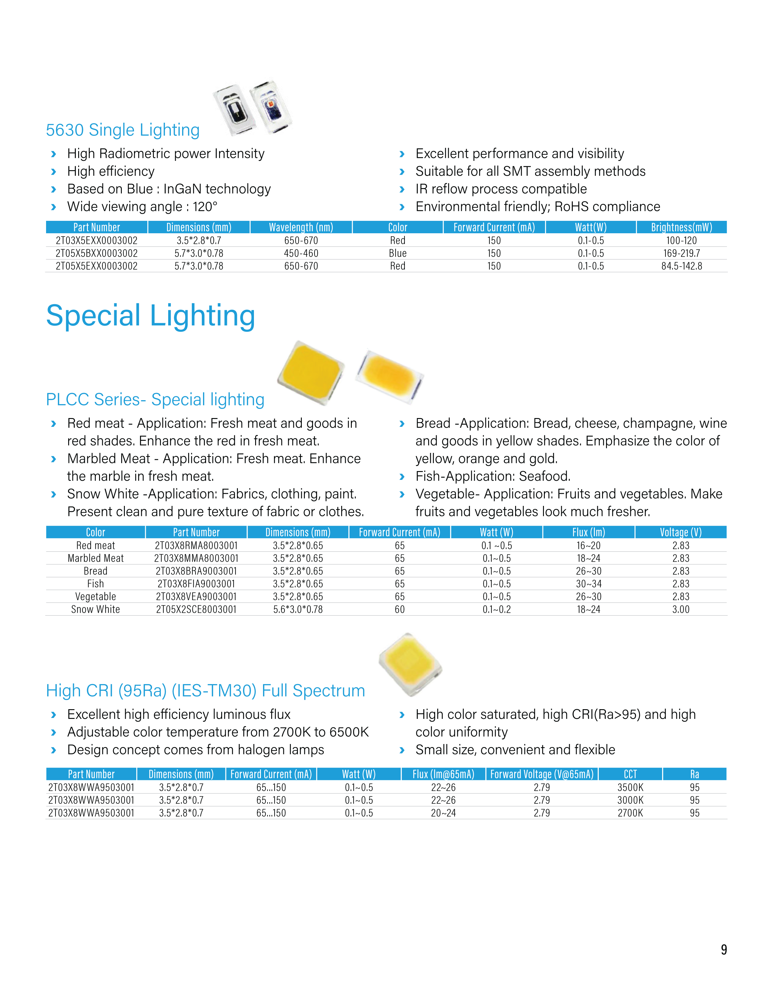New Product LED Catalog Pg.9