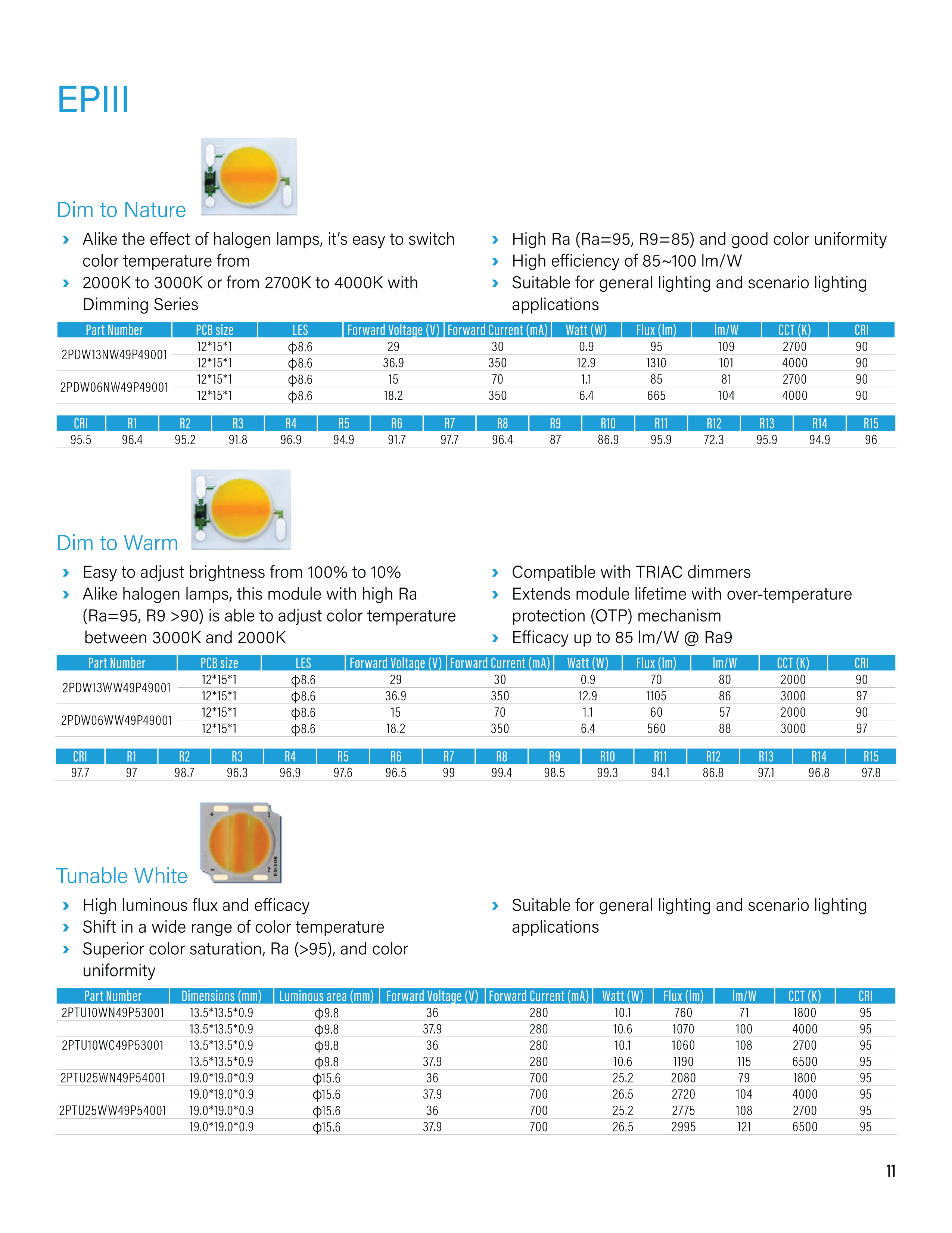 New Product LED Catalog Pg.11