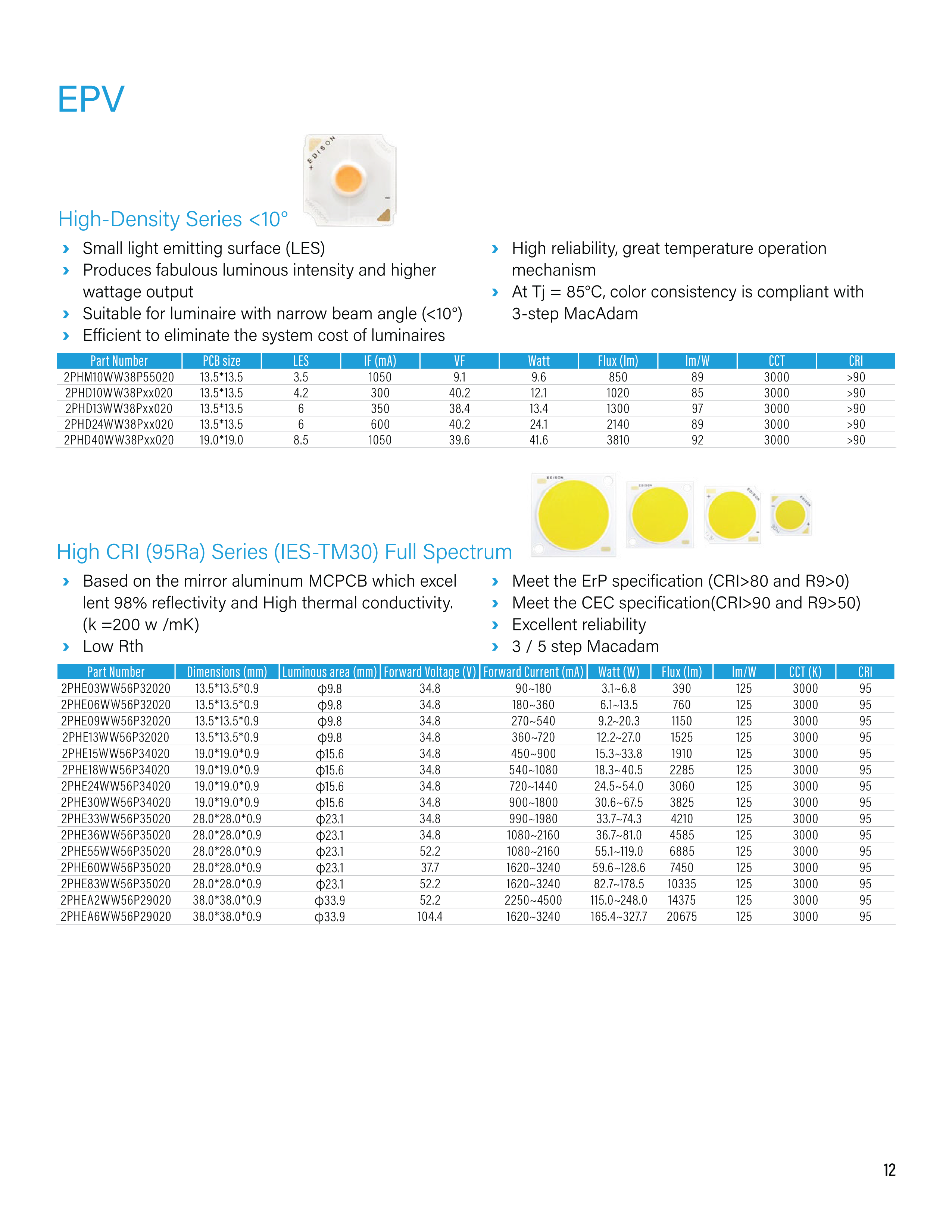 New Product LED Catalog Pg.12