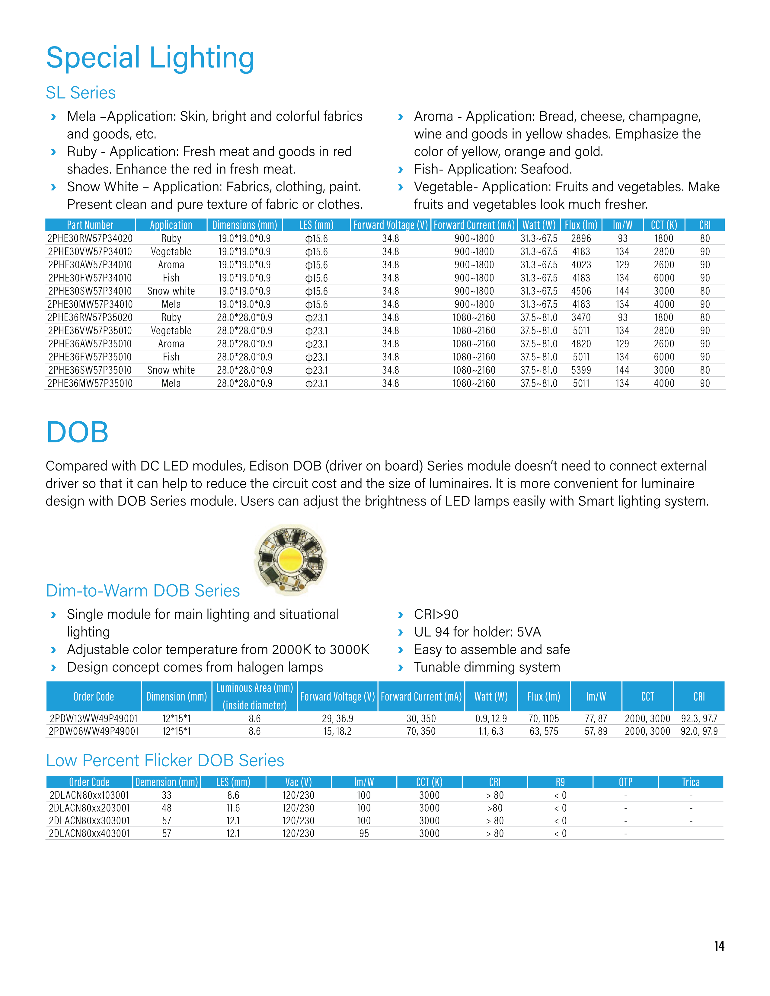 New Product LED Catalog Pg.14