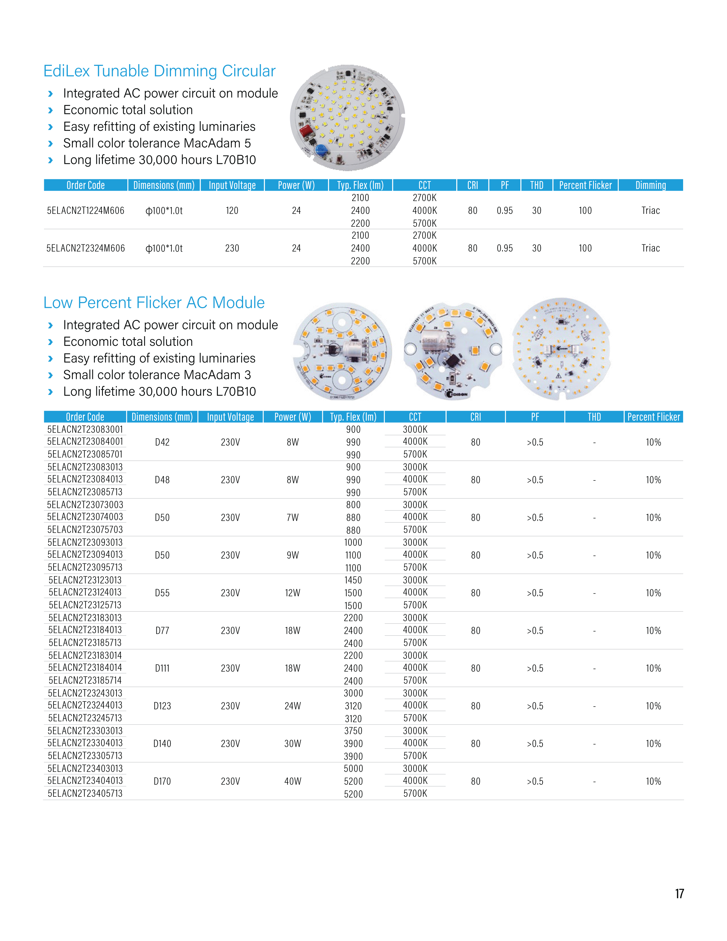 New Product LED Catalog Pg.17