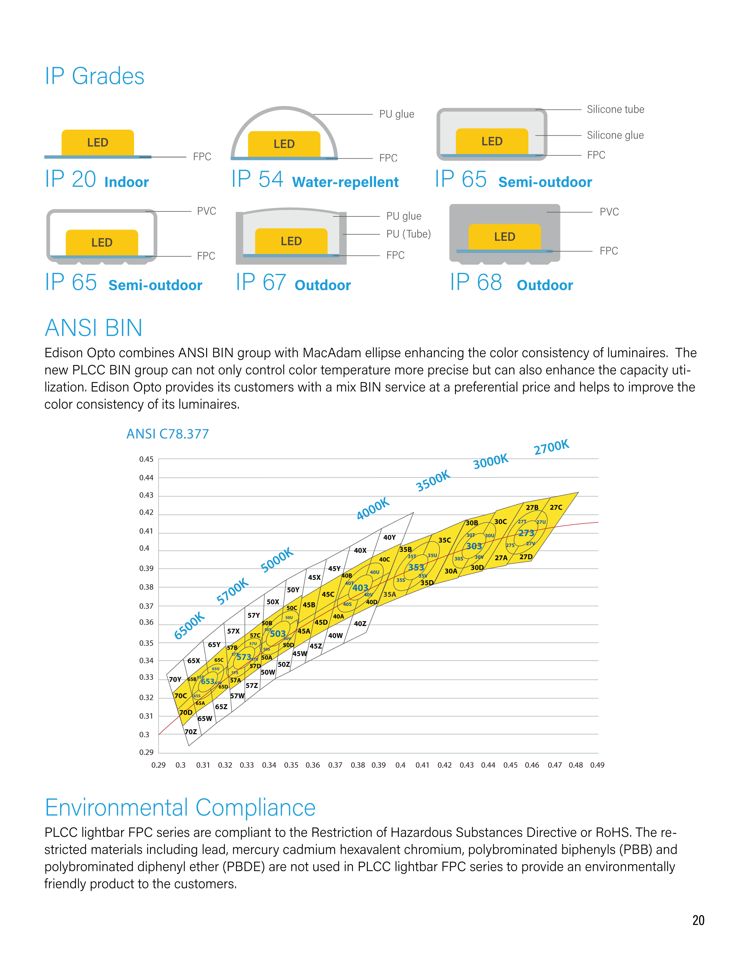 New Product LED Catalog Pg.20