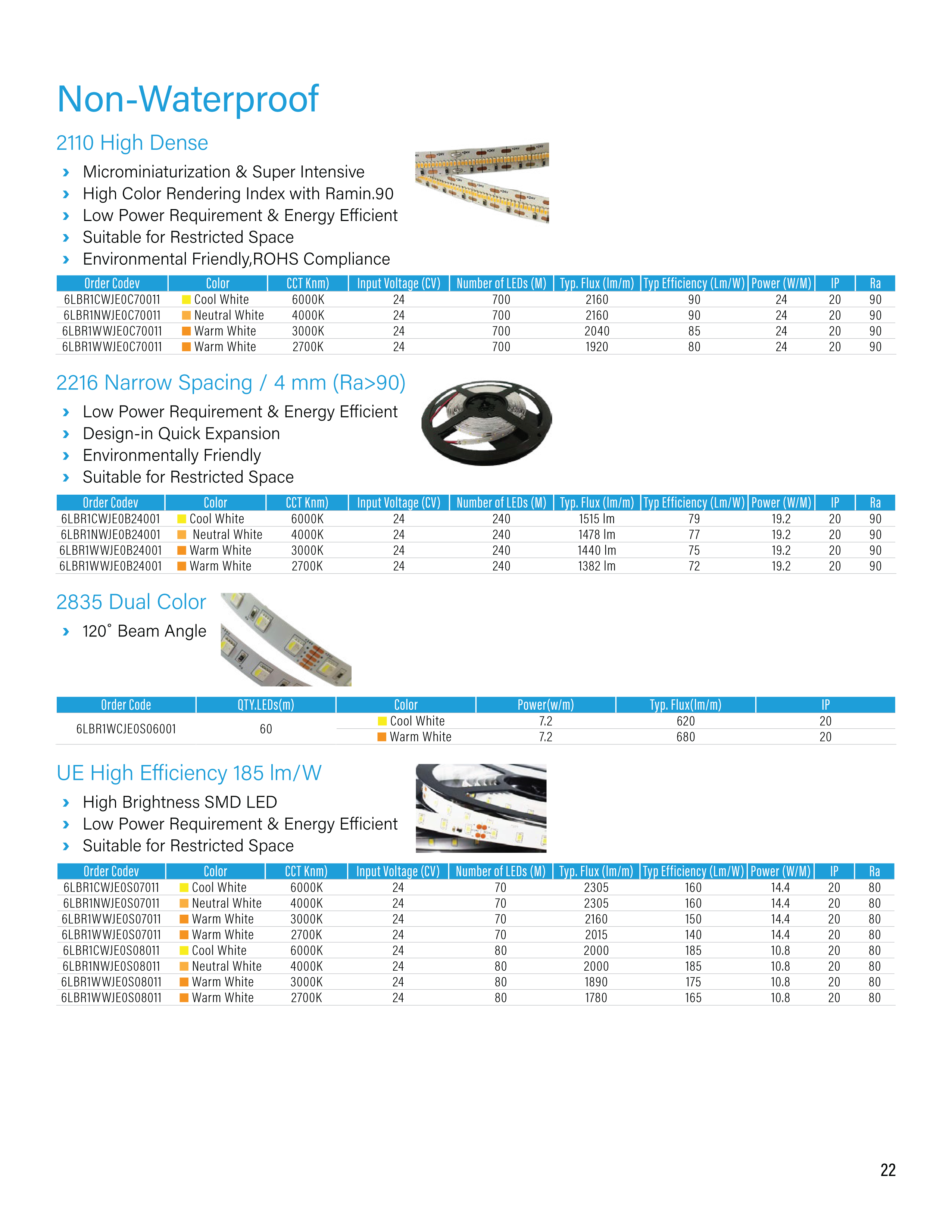 New Product LED Catalog Pg.22