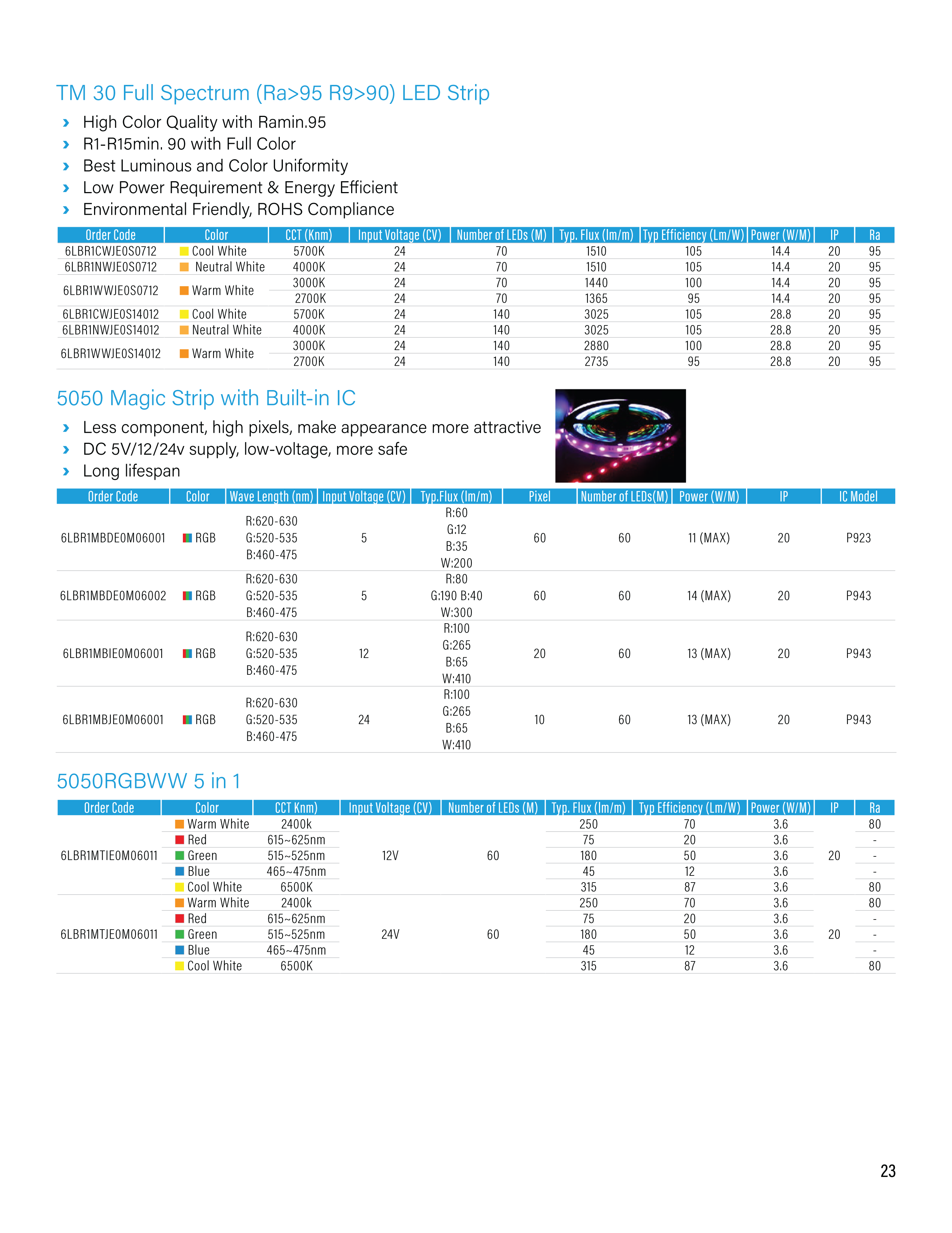 New Product LED Catalog Pg.23