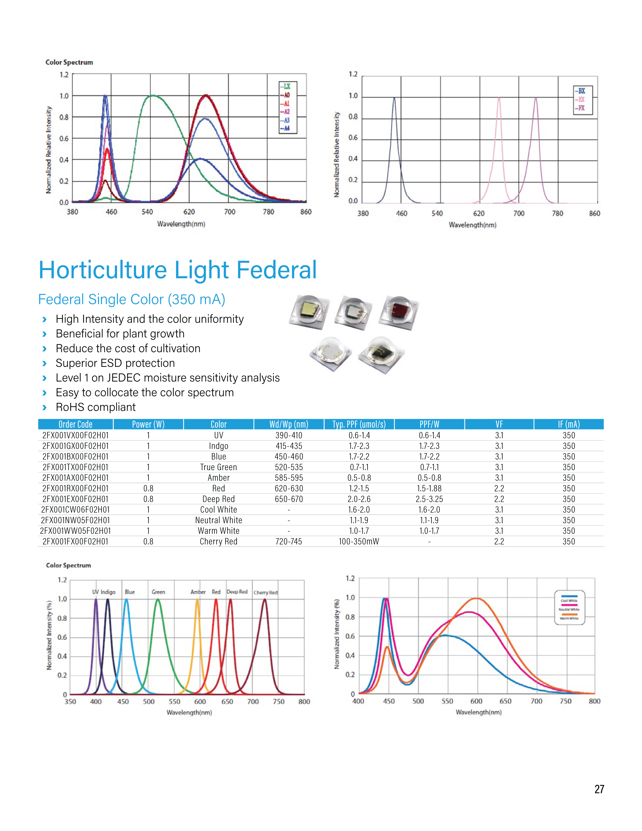New Product LED Catalog Pg.27