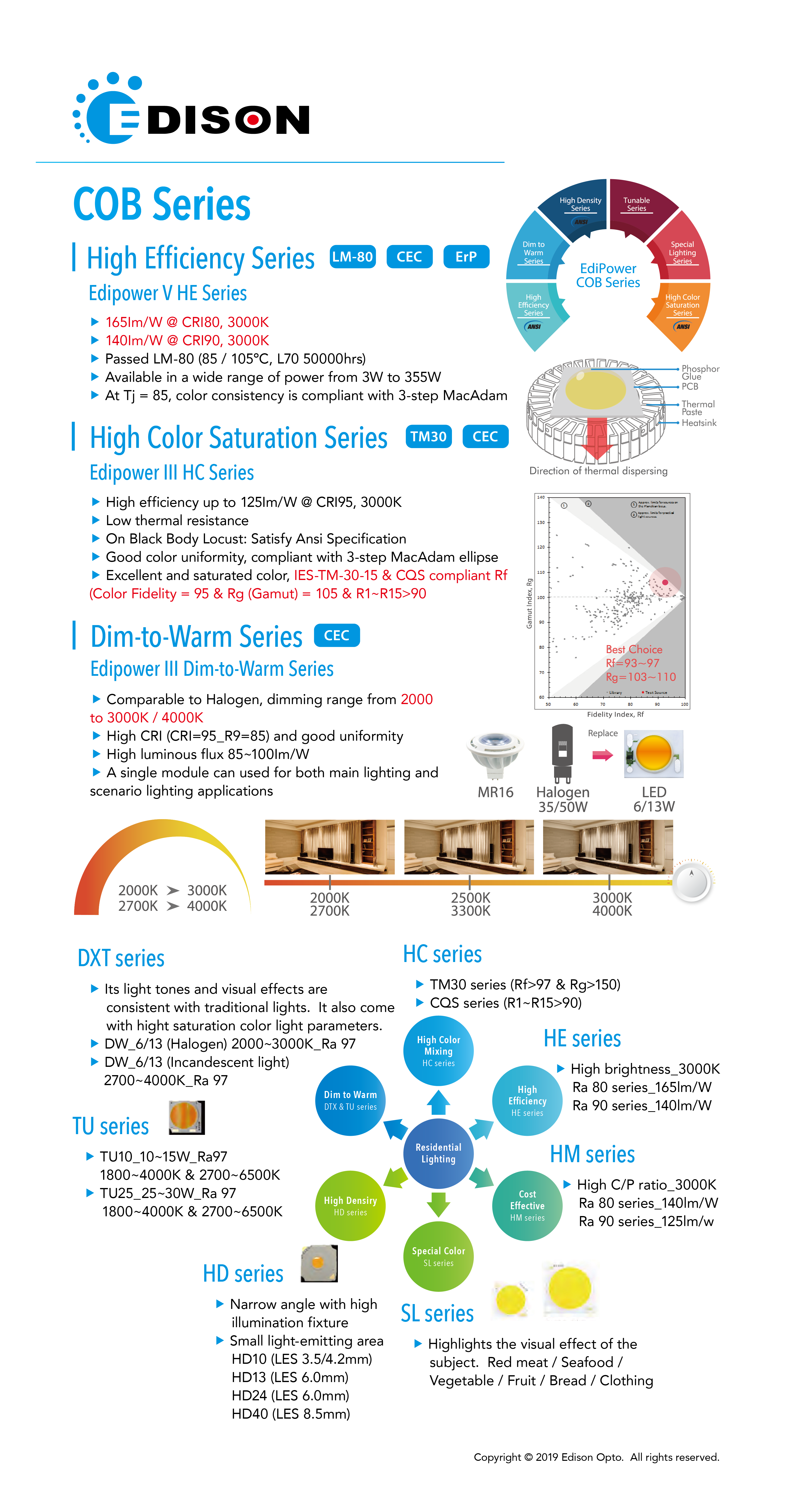 Lightfair International 2019 Poster-1