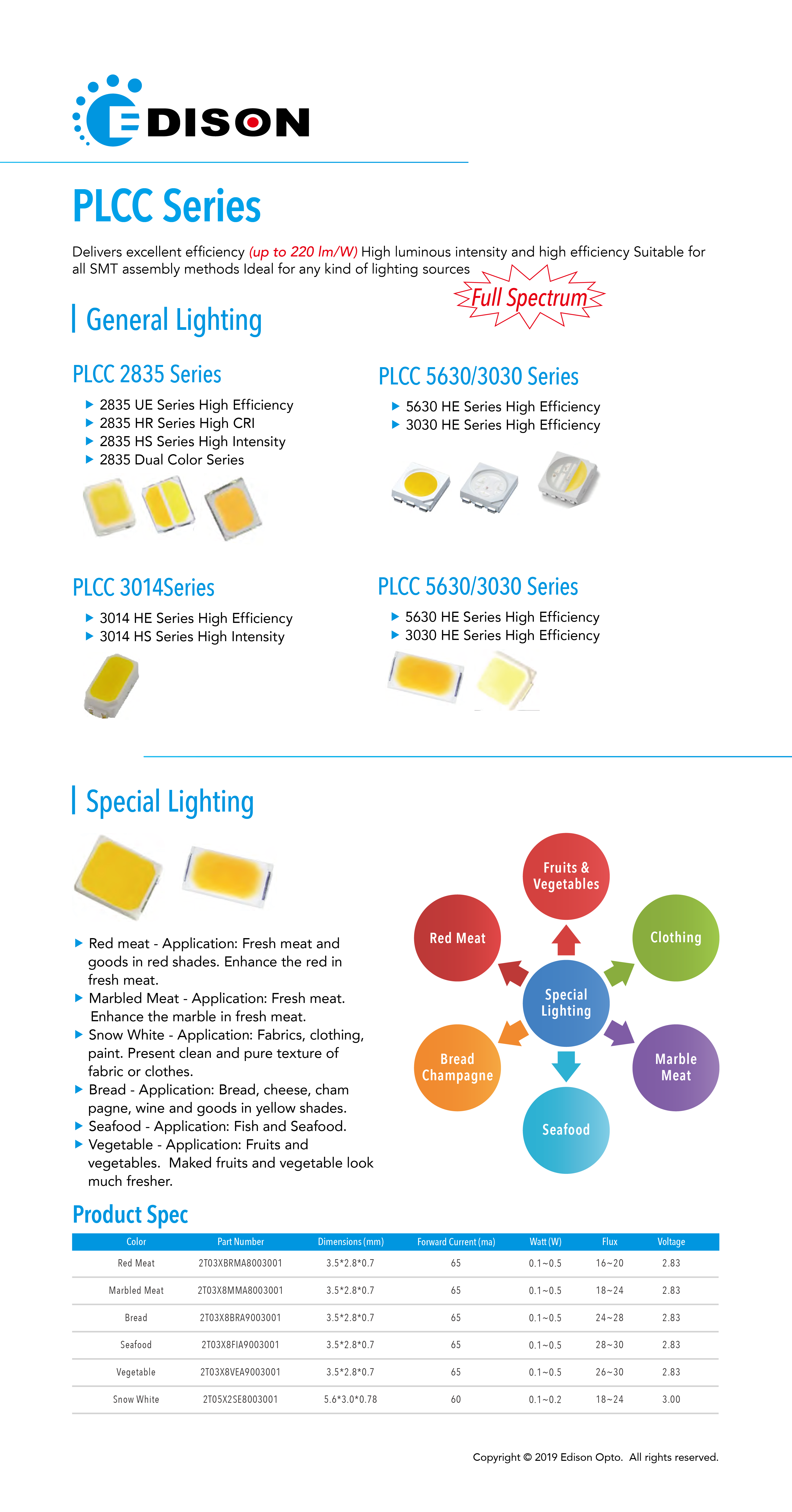 Lightfair International 2019 Poster-2