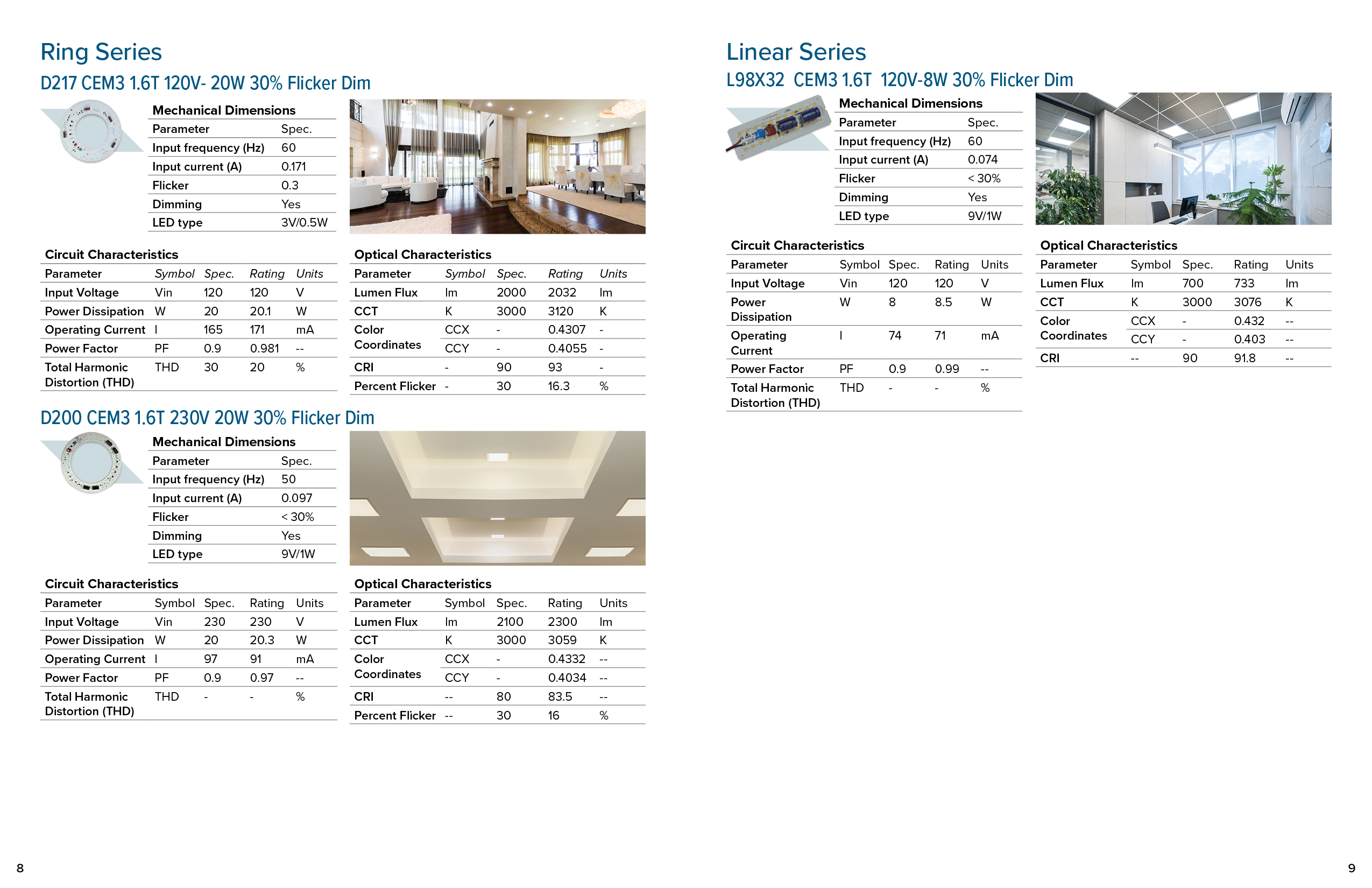 LED Modules Mini Catalog Pages 8-9