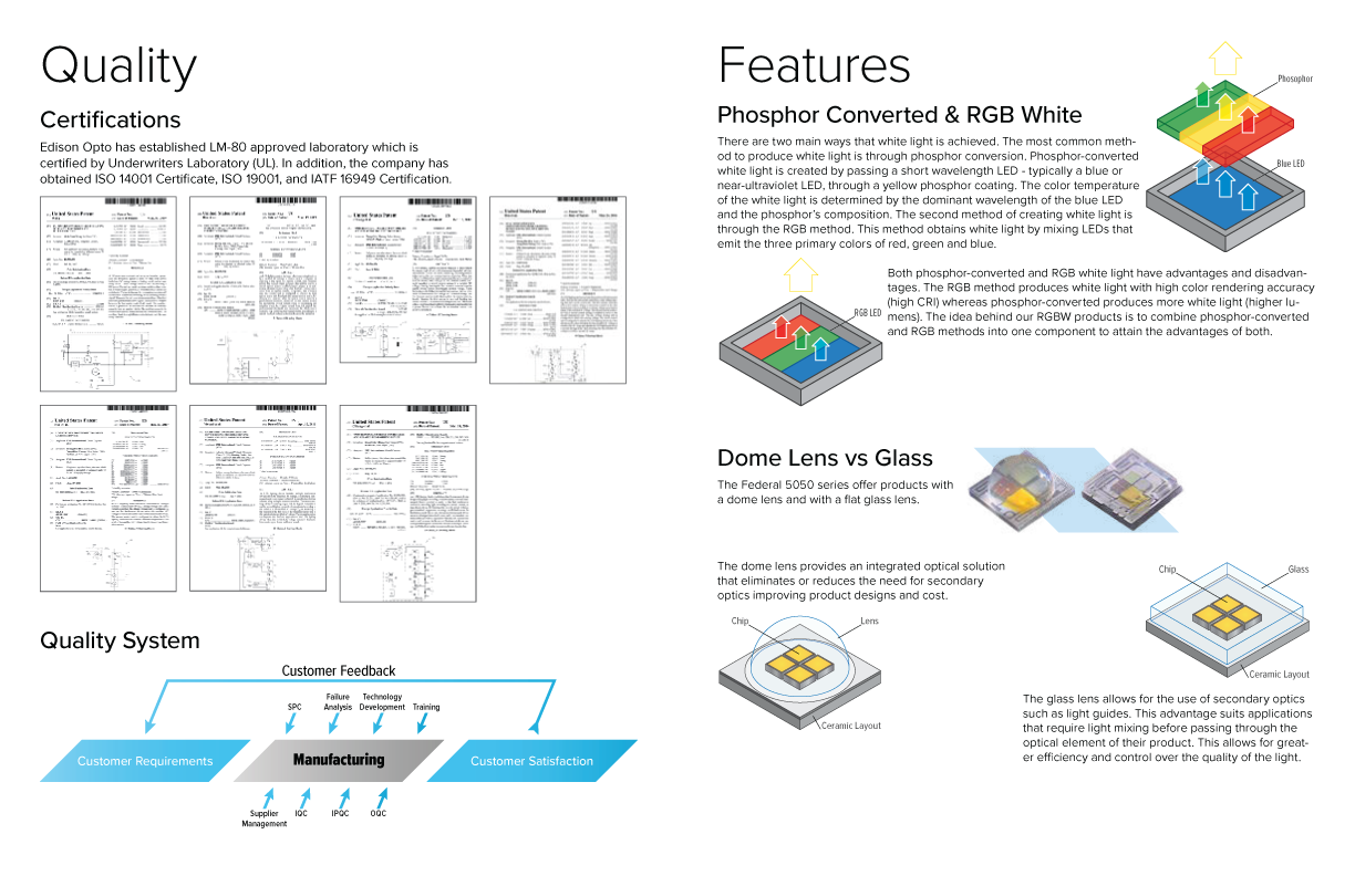 Federal Mini Catalog Pg 2-3