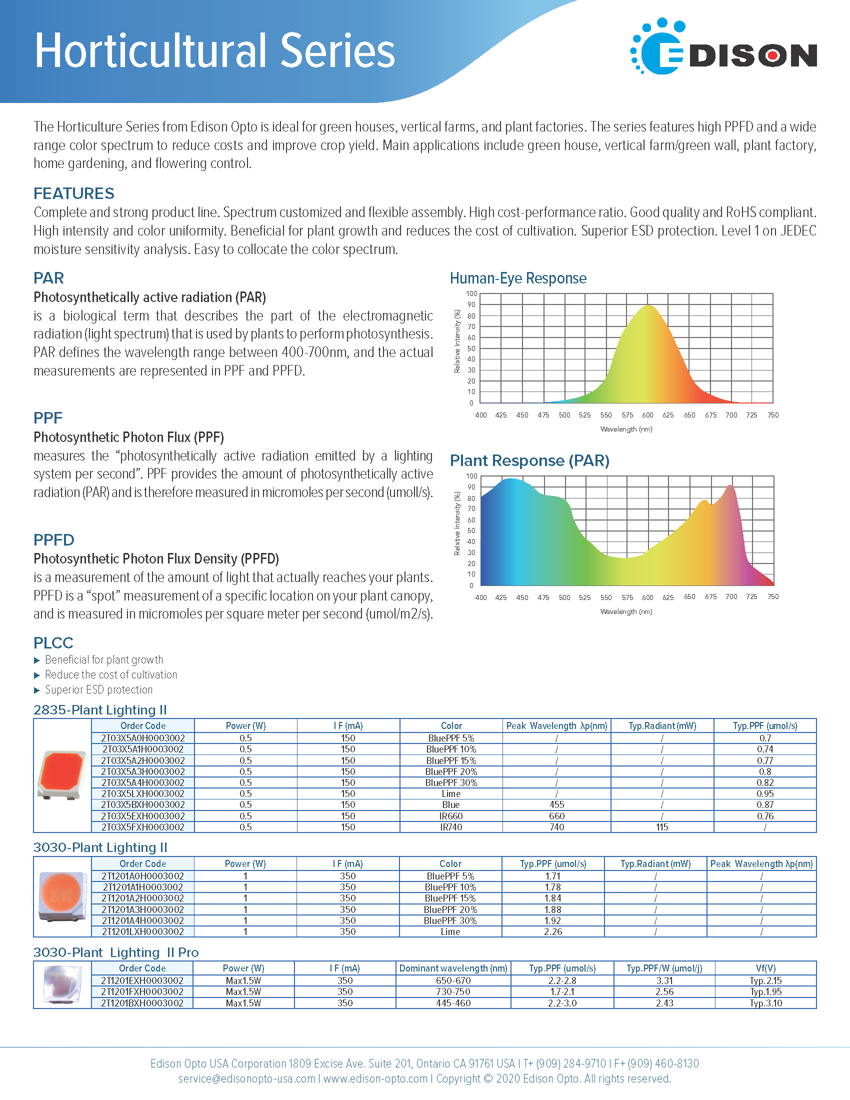 DM-2021 Horticulture
