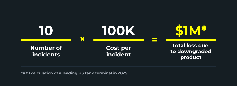 Example calculation: total loss due to downgraded product at a leading US tank terminal