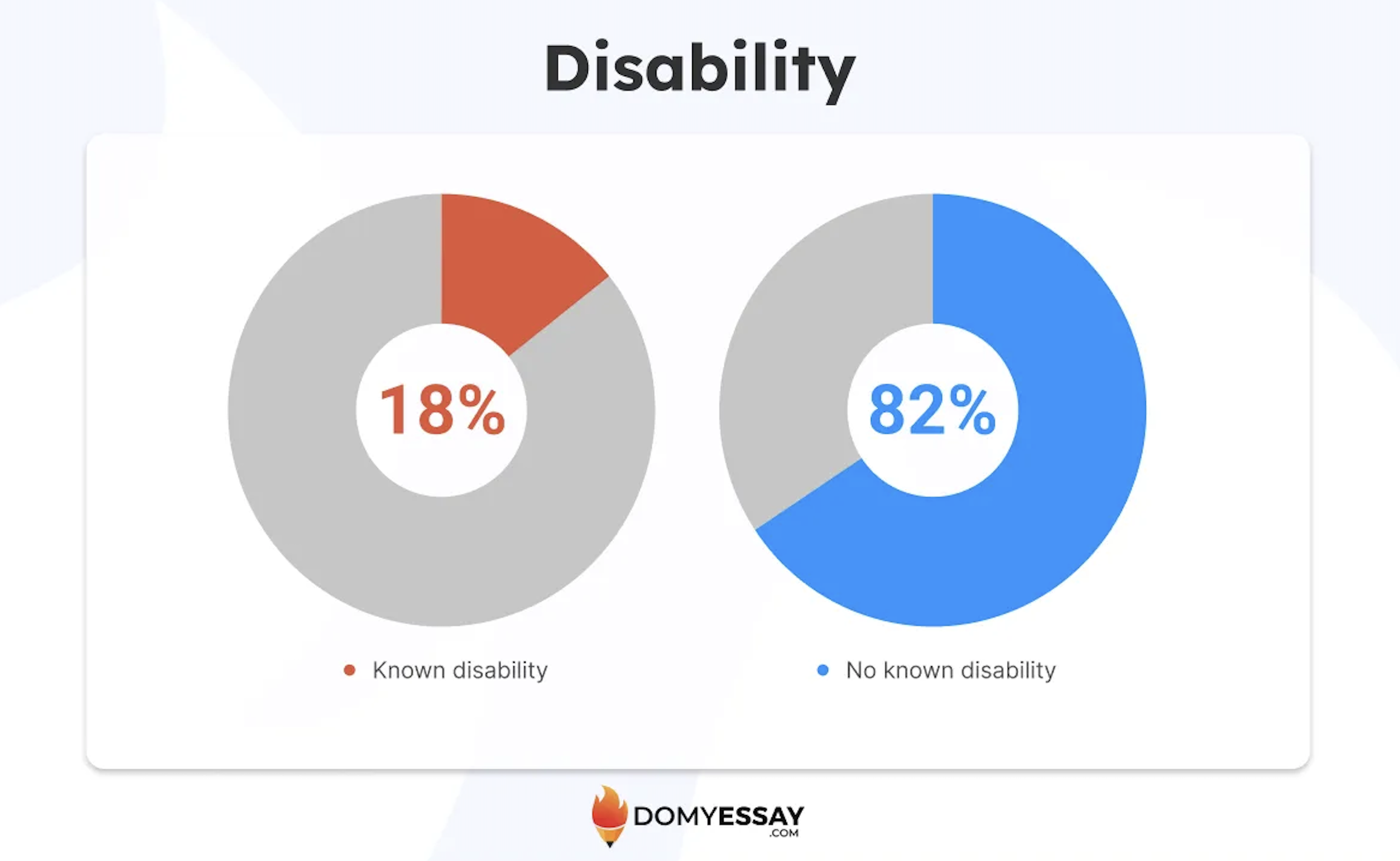 Disability Diversity