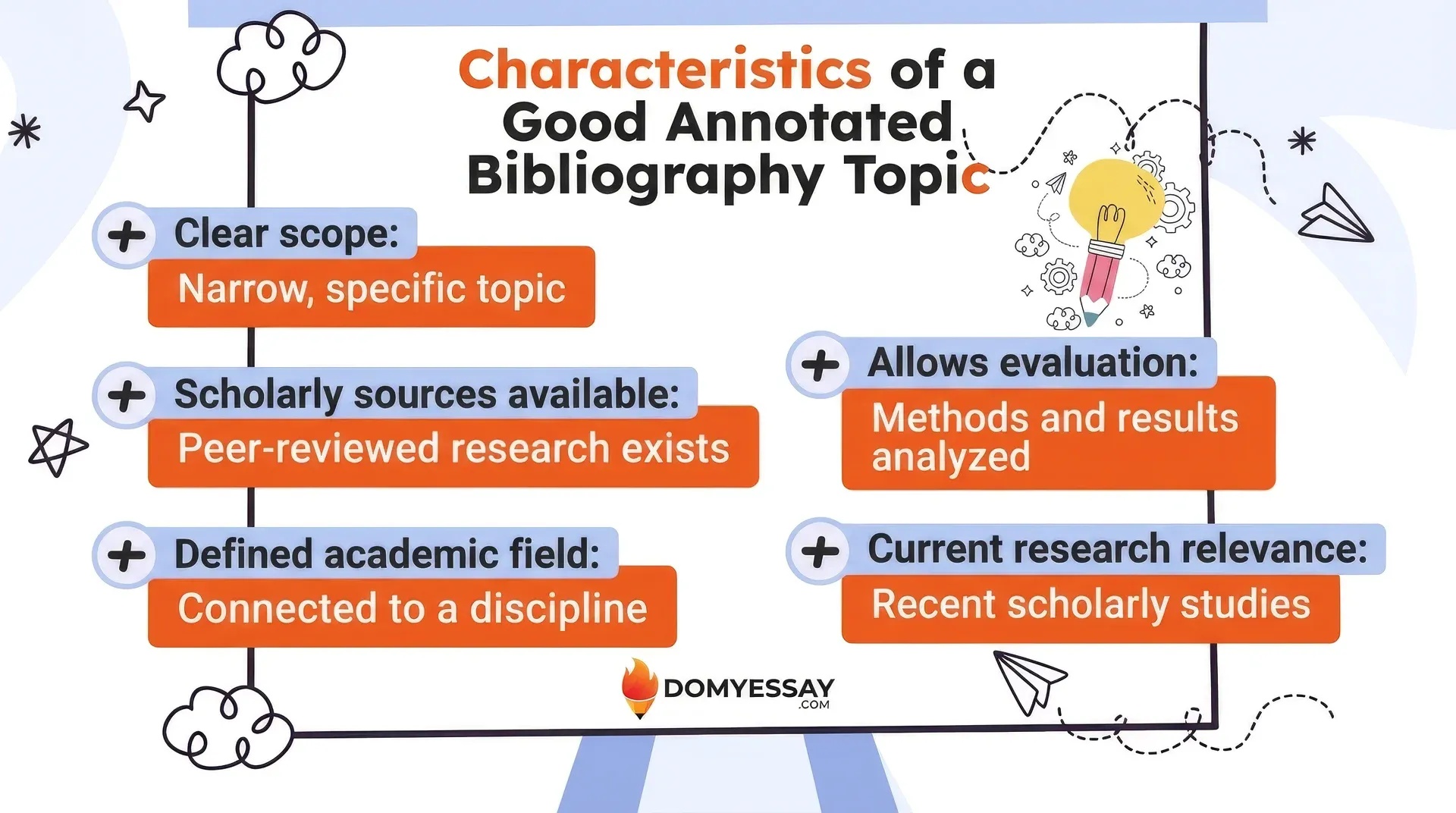 Characteristics of a Good Annotated Bibliography Topic