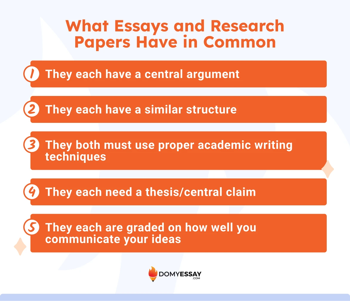 What Essays and Research Papers Have in Common