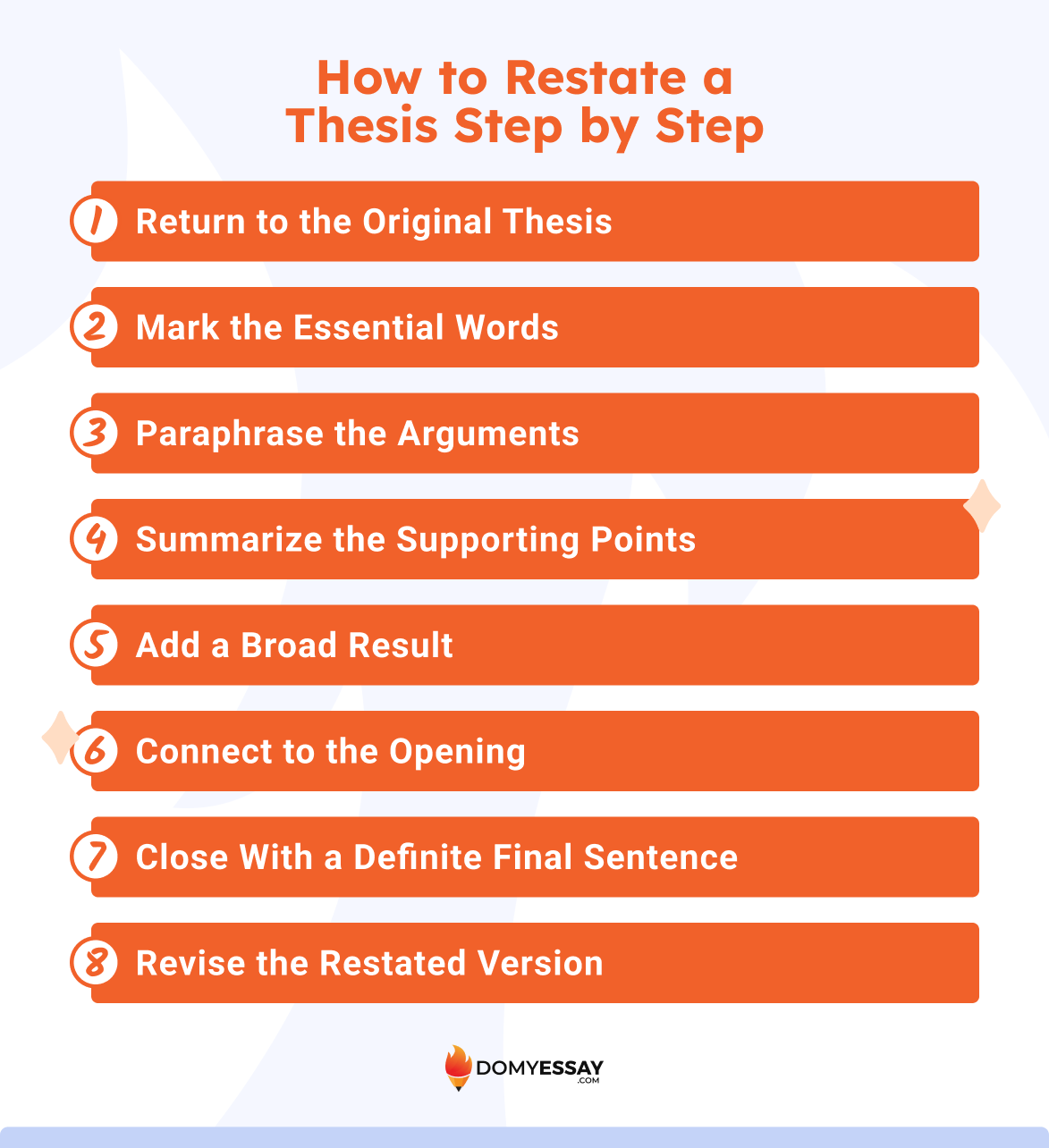 How to Restate a Thesis