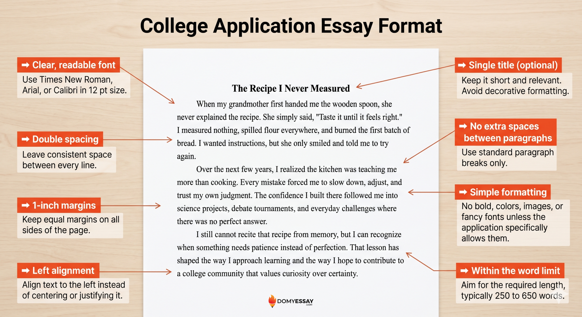 College Application Essay Format