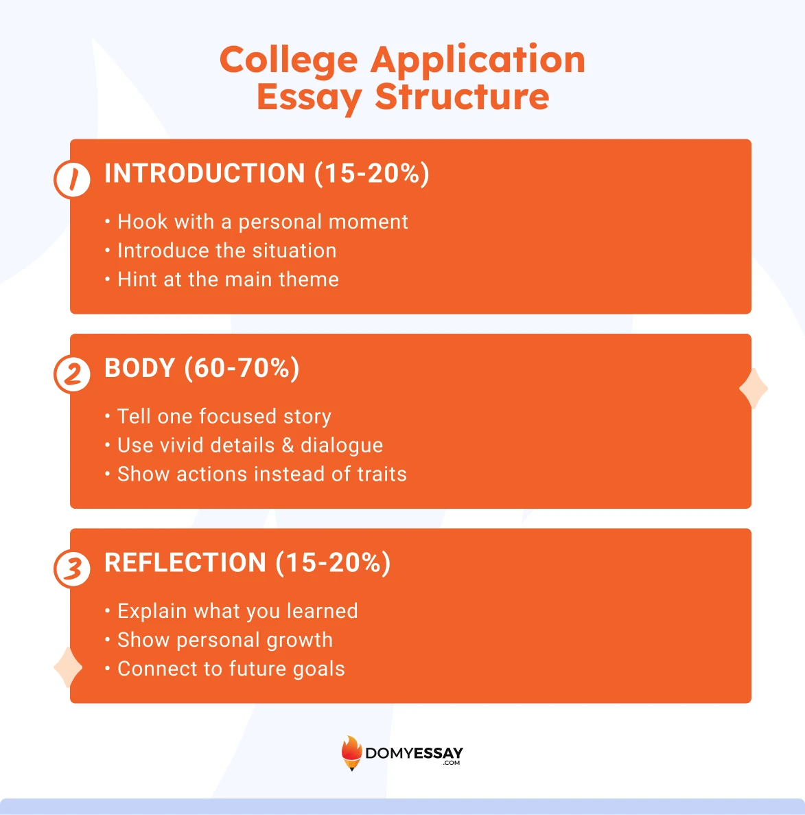 college application essay structure