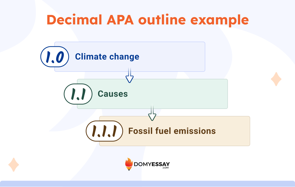 Decimal outline format