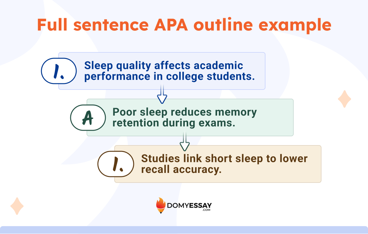 Full sentence outline format