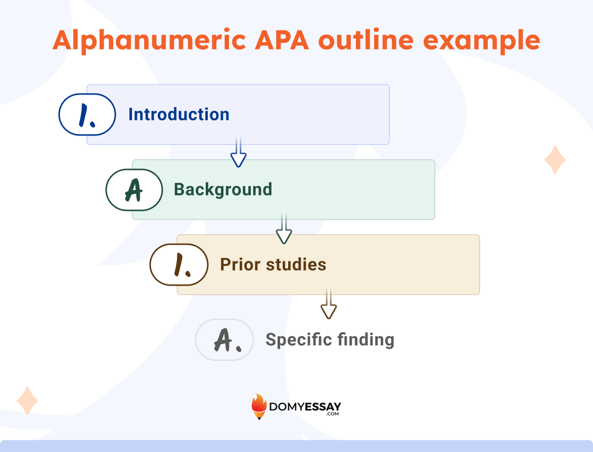 Alphanumeric outline format