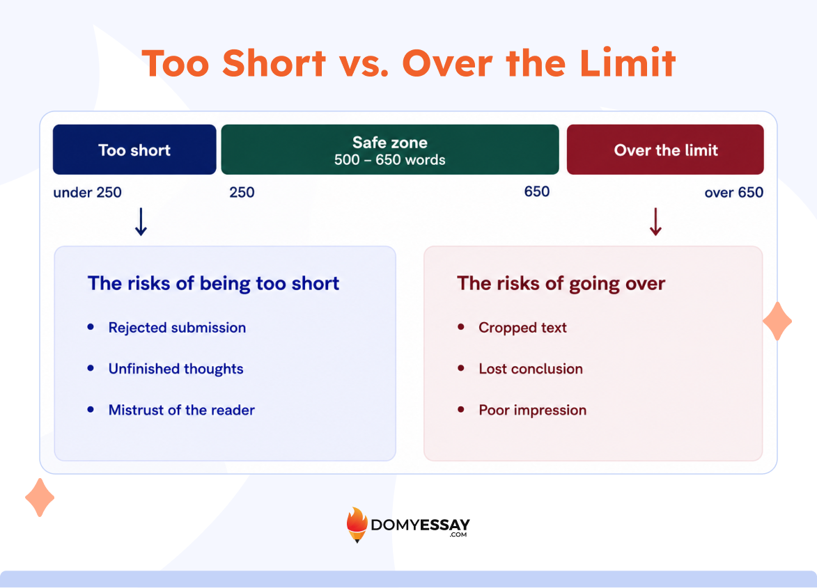 Too short vs. over the limit college essay wordcount