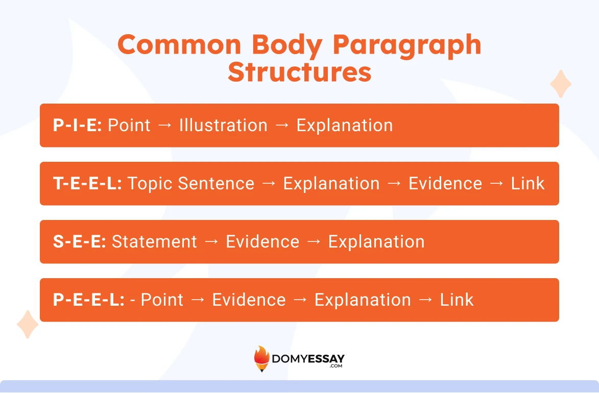 common body paragraph structures