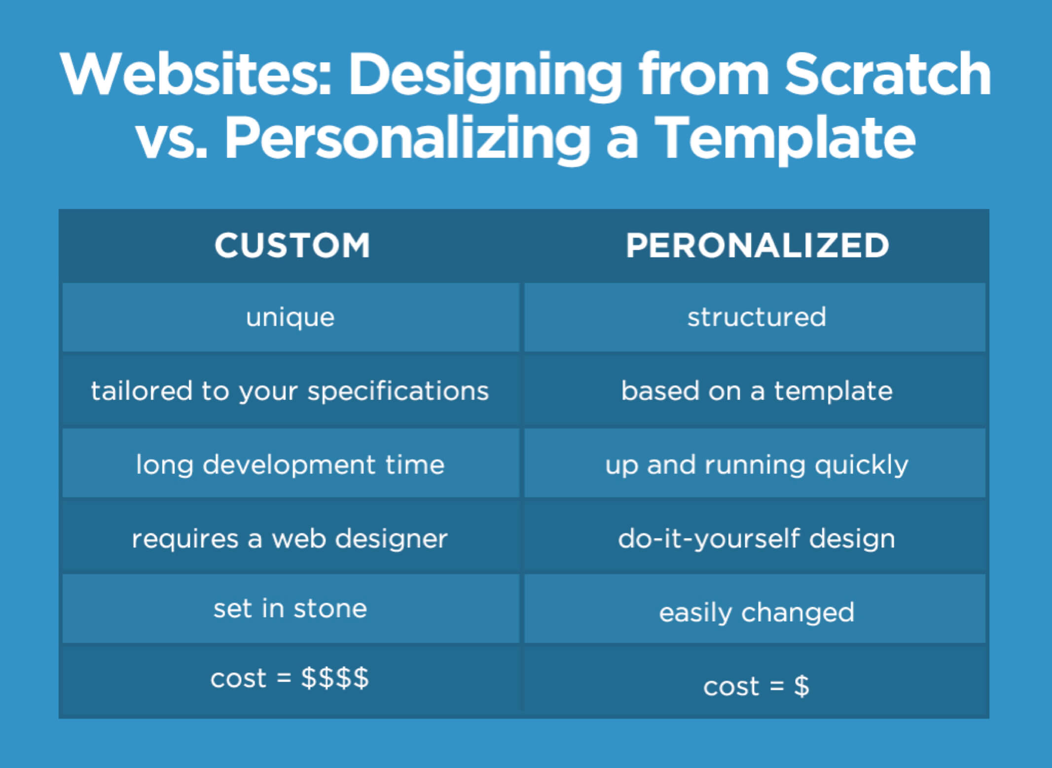 Choosing a Real Estate Website Design Solution