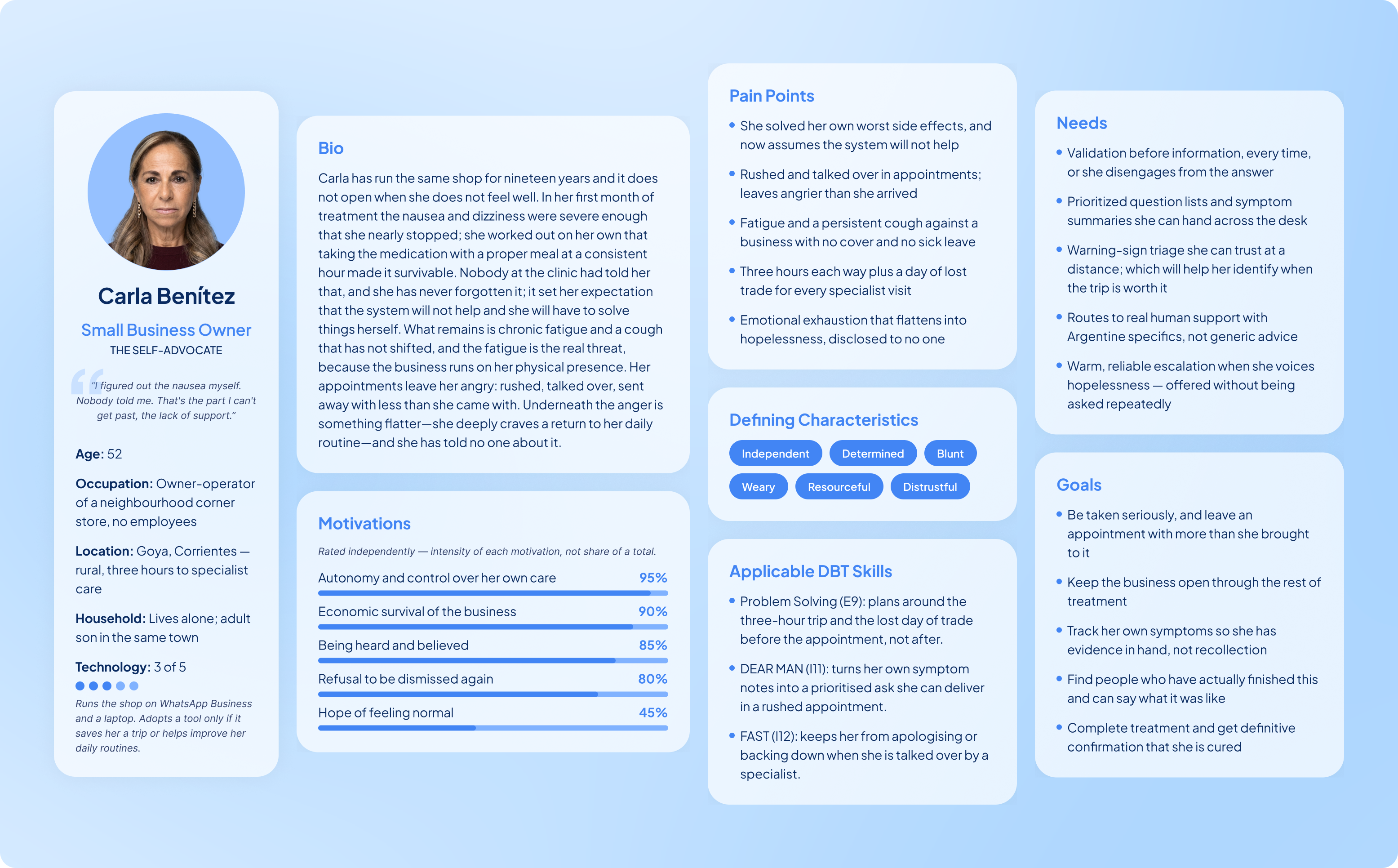 Persona profile for Carla describing her treatment context, needs, motivations, and AI-support requirements.