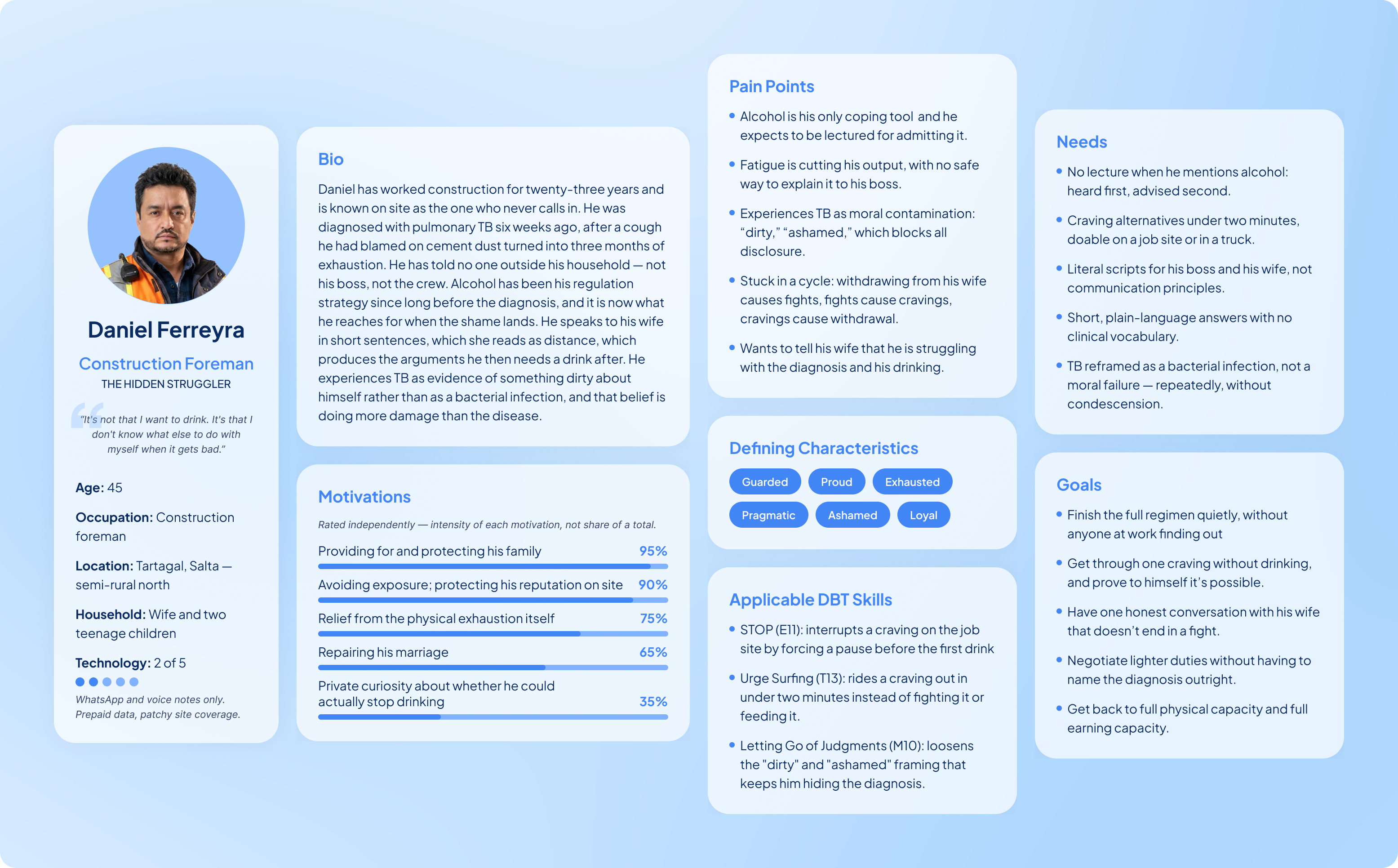 Persona profile for Daniel describing his treatment context, needs, motivations, and AI-support requirements.