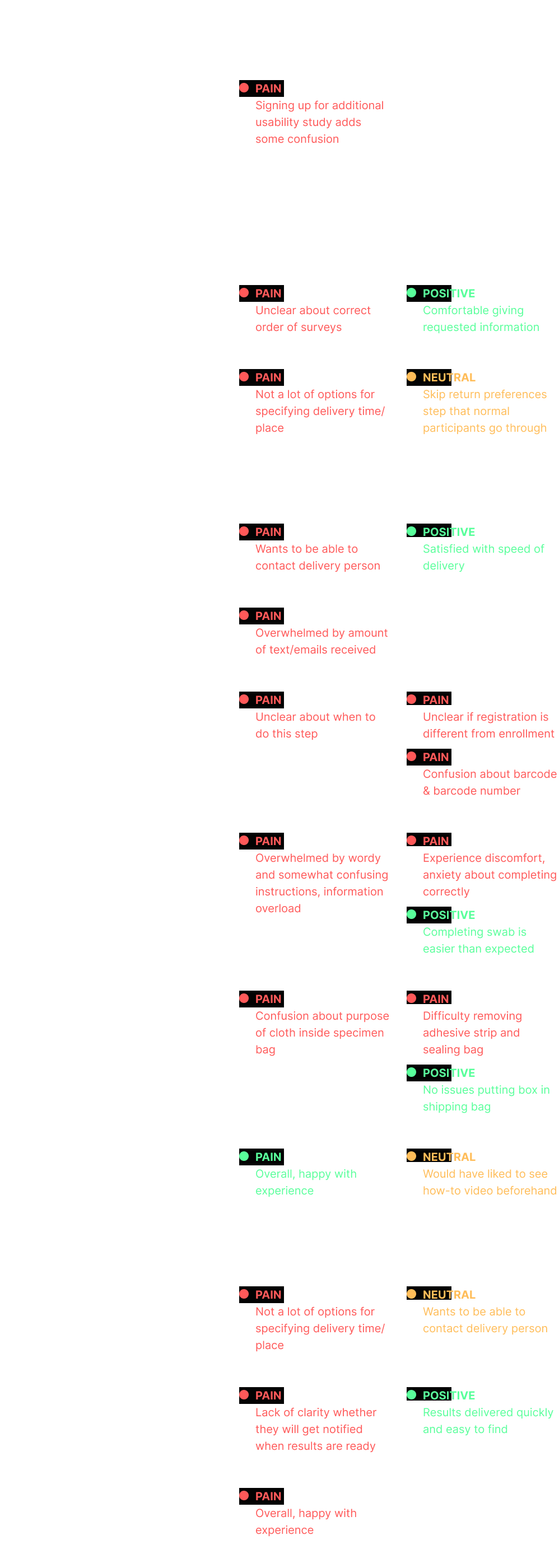 User journey map of the SCAN procedure, section 1 of 5