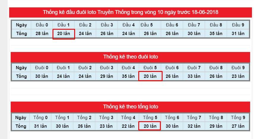 xác suất trúng lô