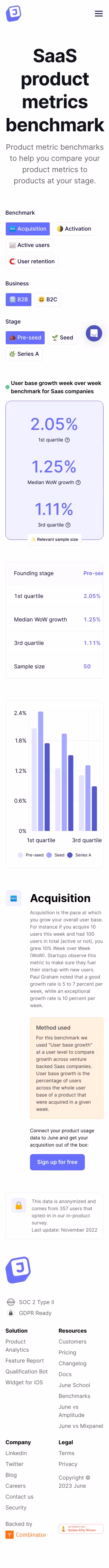 June SaaS Product Metrics Benchmark
