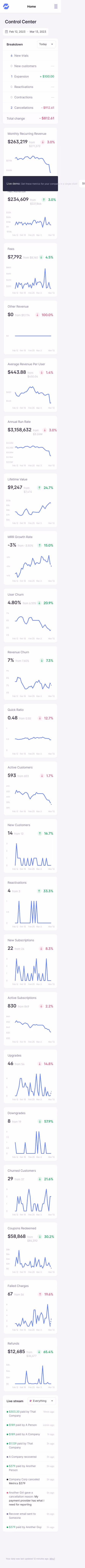Baremetrics Dashboard