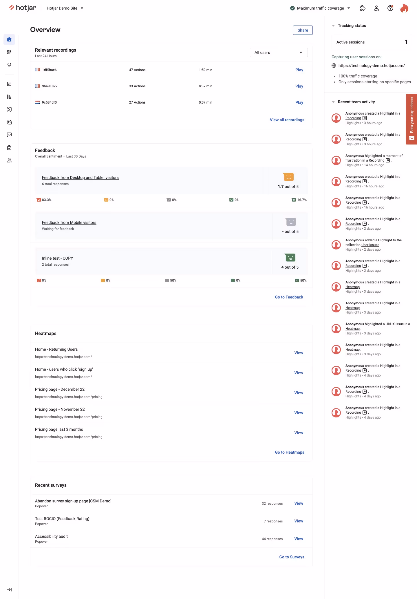 Hotjar Overview Dashboard